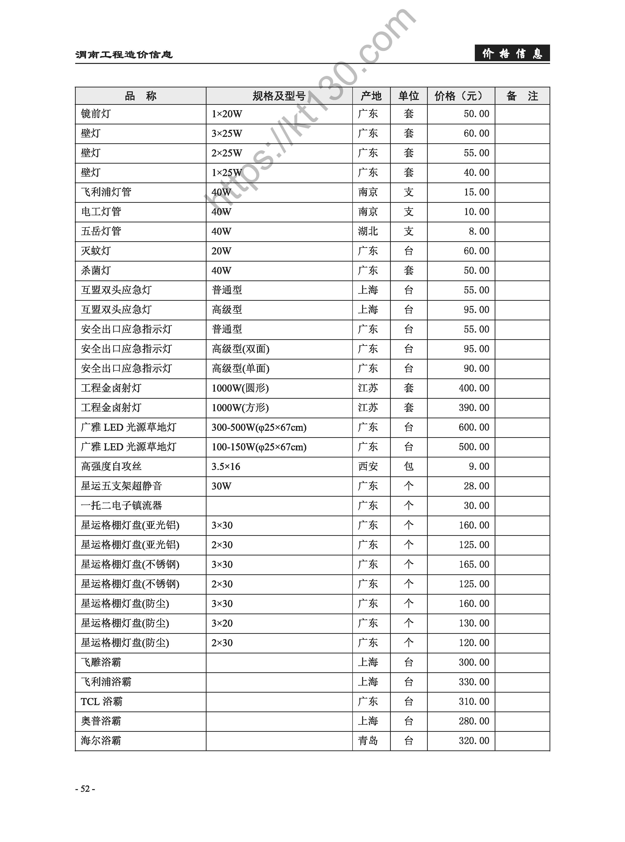 渭南市2022年7-8月建筑材料价_电气材料_49032